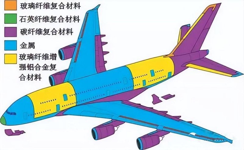 新材料研发：开启未来科技之门
