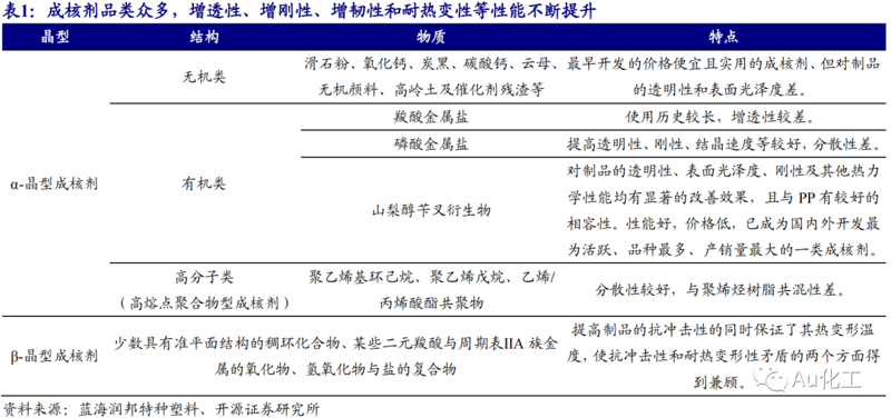 高分子材料开发