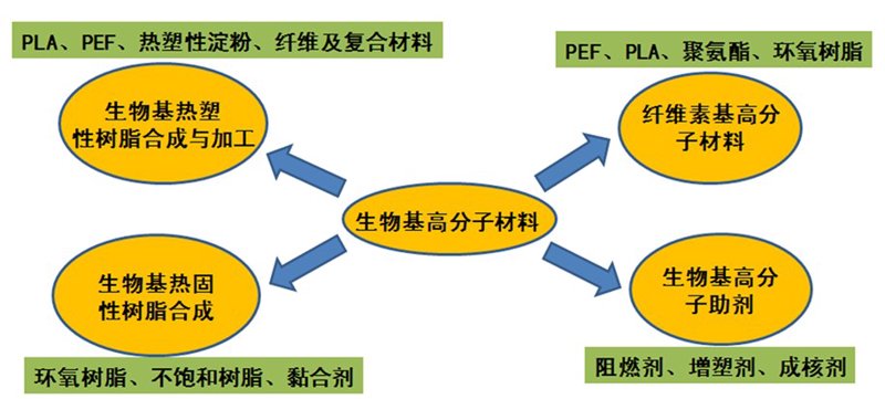 新材料研发：引领科技与创新的新浪潮